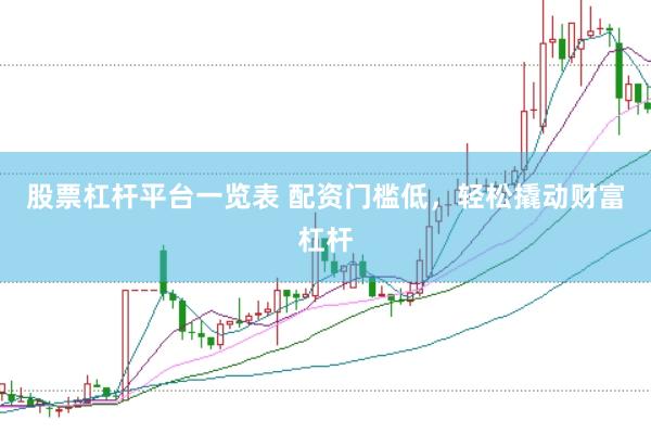 股票杠杆平台一览表 配资门槛低，轻松撬动财富杠杆